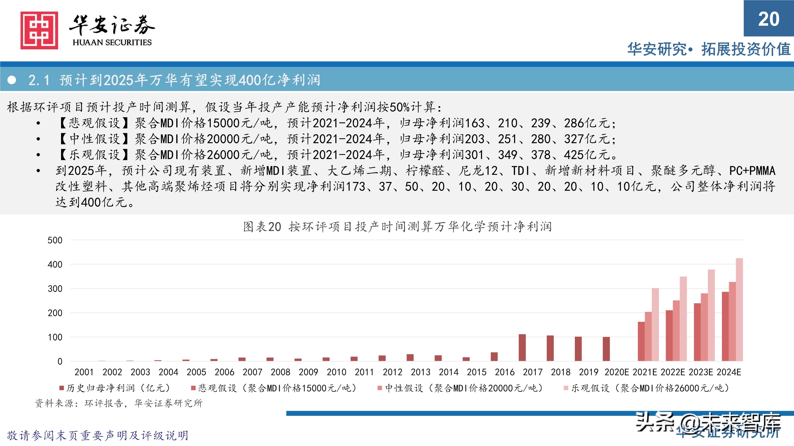 万华化学413页深度研究报告：重新认识万华化学
