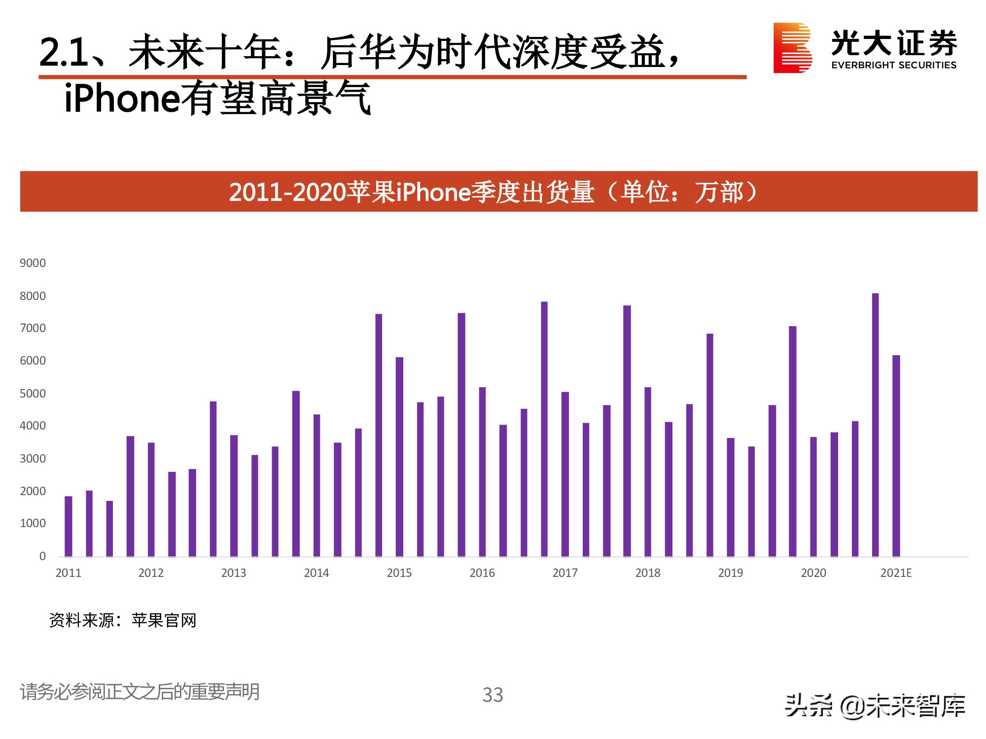 电子行业2021春季策略：一个世界两套系统，创新重启加速替代