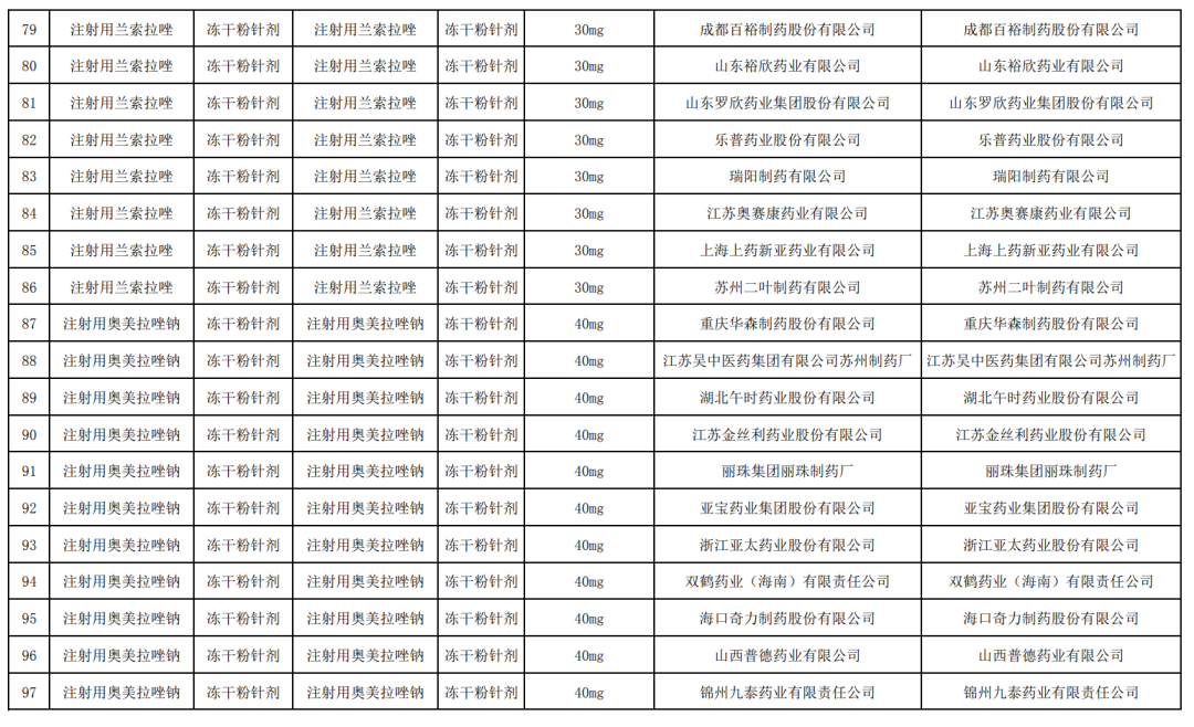 22个药，执行带量采购（附名单）
