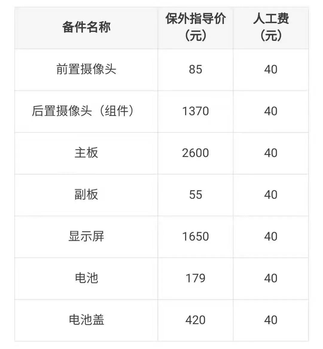 华为全新自研芯片取得突破！今年底完成交付