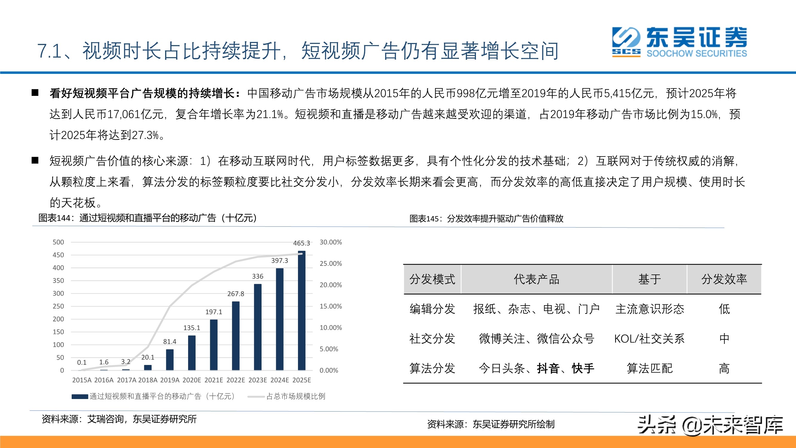 傳媒互聯(lián)網(wǎng)行業(yè)投資策略：短視頻、游戲、電商、SaaS、潮玩
