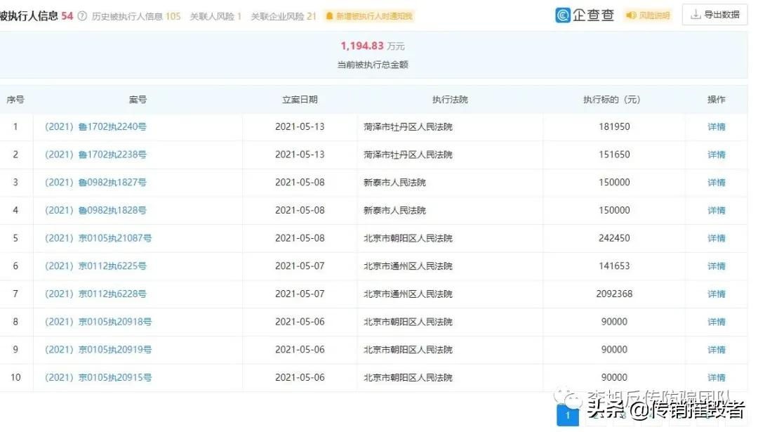 康正汽车集团负面缠身仍上市,因涉嫌非法集资被移送公安机关调查