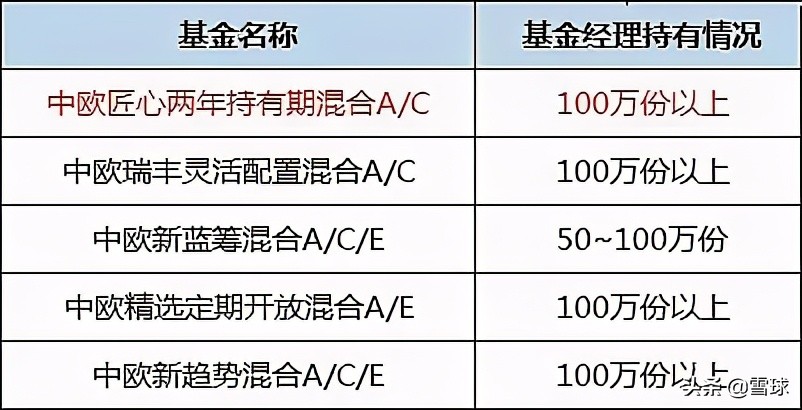 什么样的基金适合新手配置？
