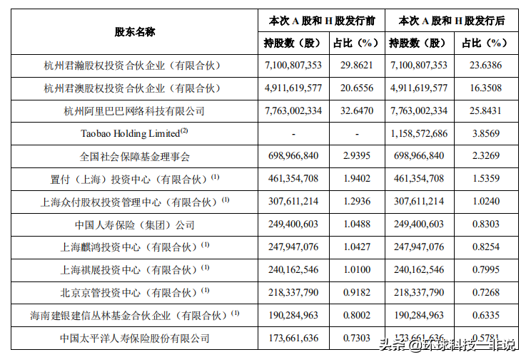 阿里市值跌破6000亿美元，为什么我说“合伙人制”股票有风险