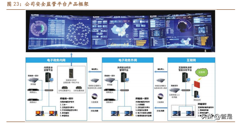中孚信息专题报告：从保密到大安全，书写成长新篇