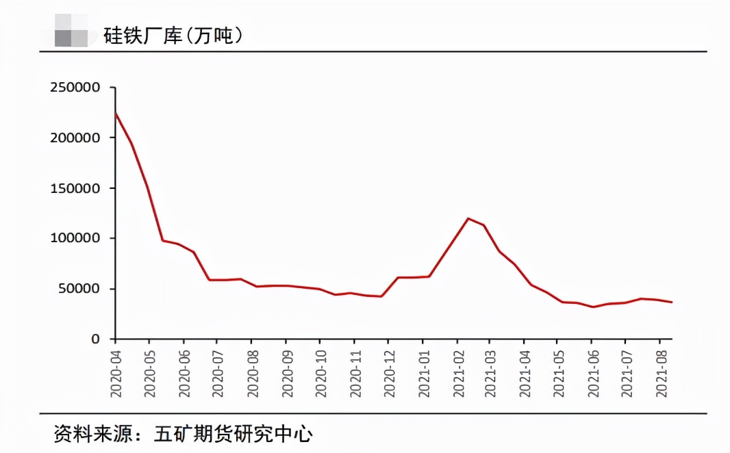 双控预期加码 硅铁续创新高