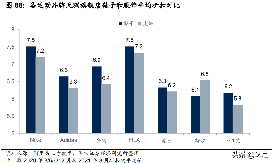 运动品牌行业专题研究报告：运动长青，国货崛起