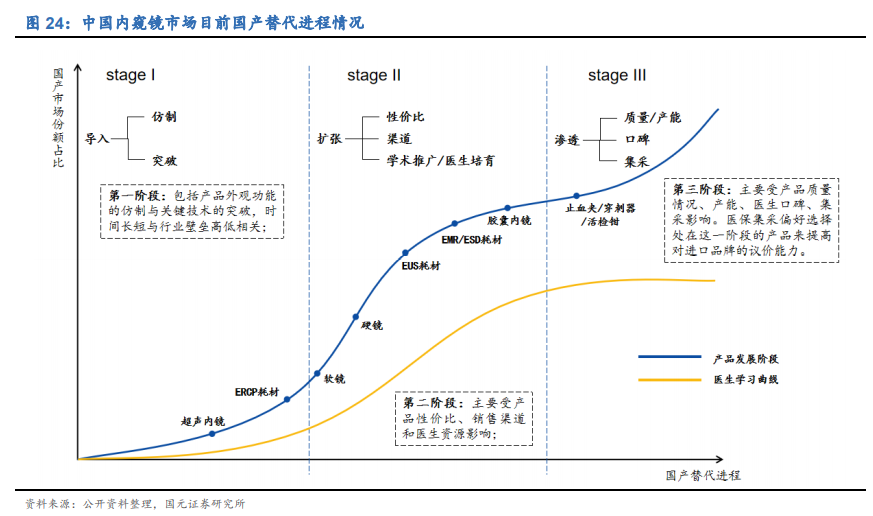 内窥镜行业深度报告：优选国产替代快车道，把握细分领域龙头