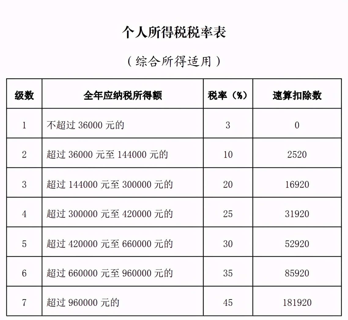 这些人可以退钱啦！下月开始