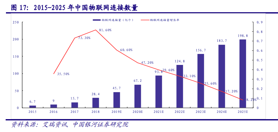 计算机行业深度报告：AIOT产业万亿市场徐徐打开
