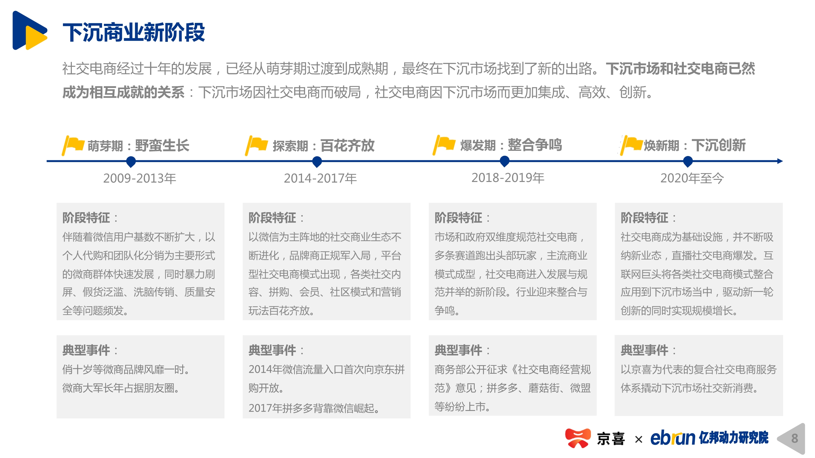 2020下沉市場新消費研究報告