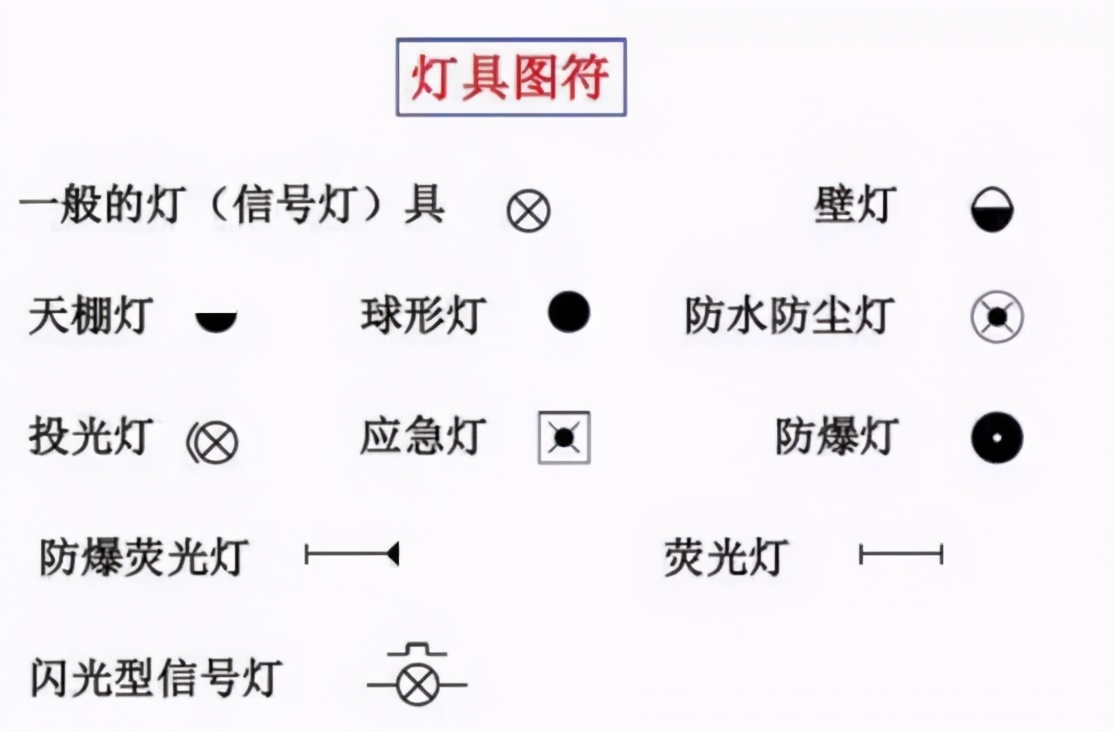 電氣工程中常用的電氣符號(hào)，看完就能幫你識(shí)圖