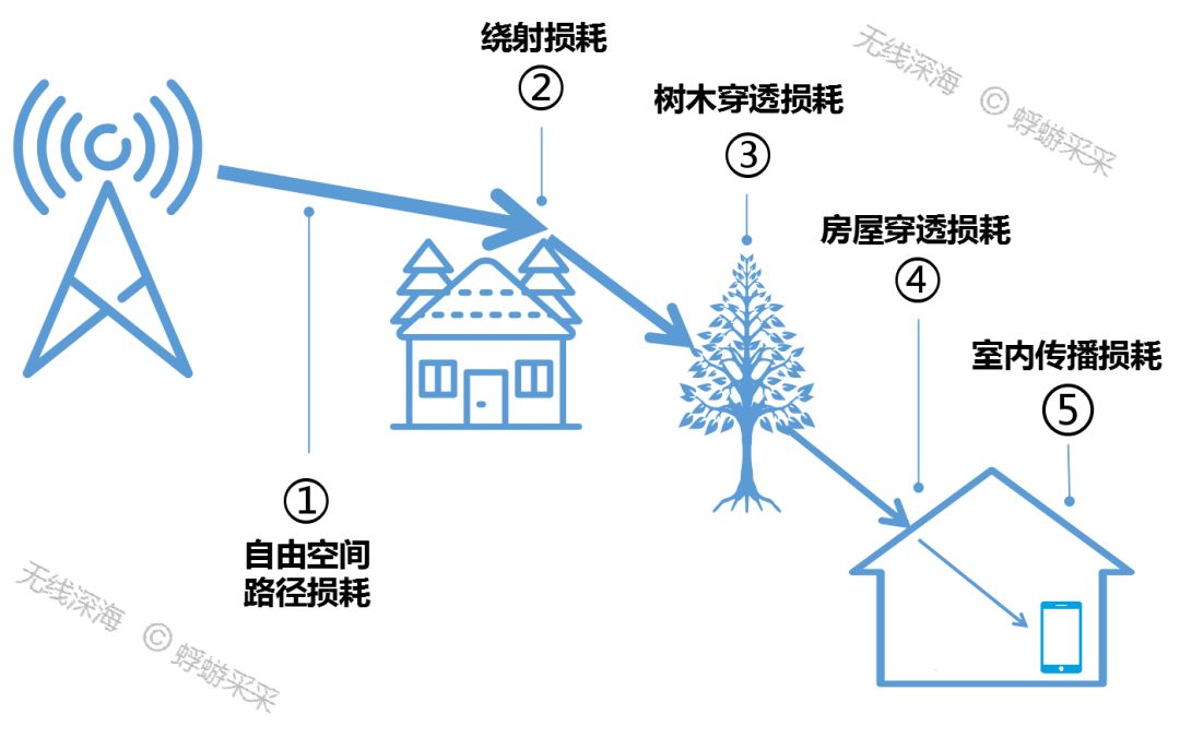 广电的700M为什么被称为黄金频段？