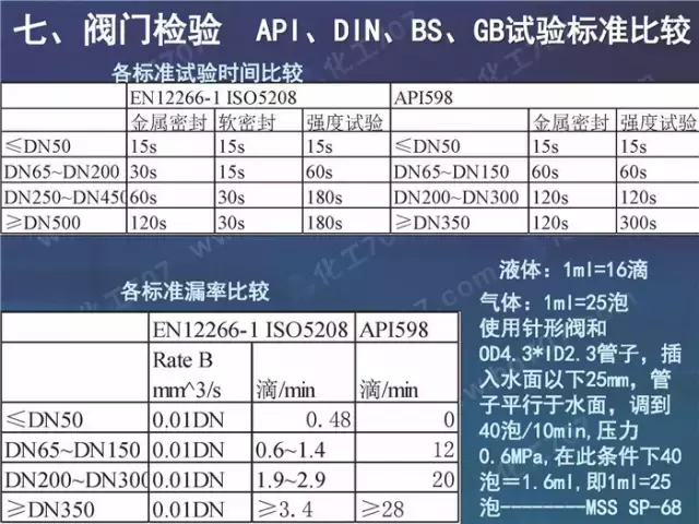 珍藏版:阀门基础知识大全,少有的干货