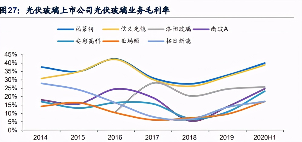 光伏玻璃行业深度报告：产业链与核心竞争要素分析