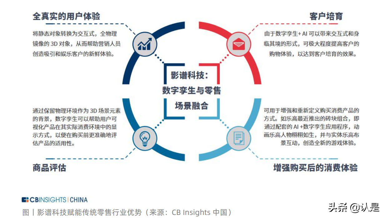 中国产业数字化发展报告：数字化转型正成为产业发展源动力