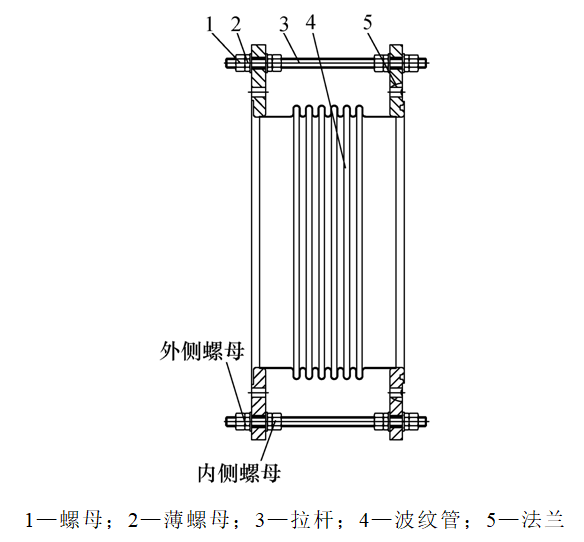 单式轴向型波纹管在126kV气体绝缘封闭开关设备母线中的应用