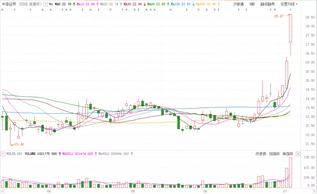 今天，说个大机会！（附股）