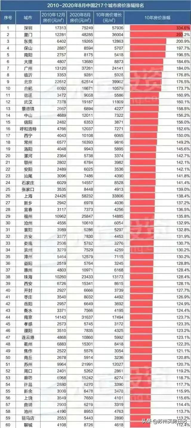 监管层下死手,炒房客秒变刚需…