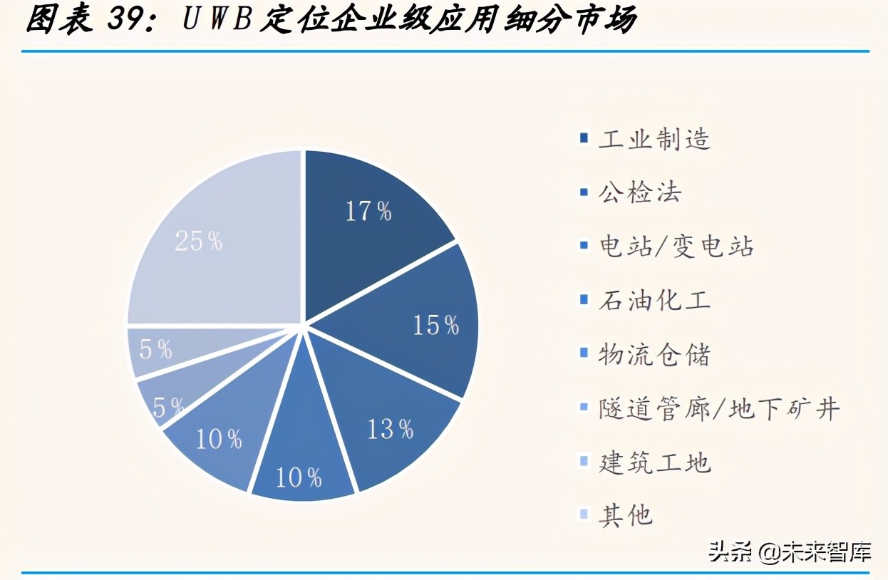 物联网行业深度研究报告：从小米生态链看物联网投资机遇