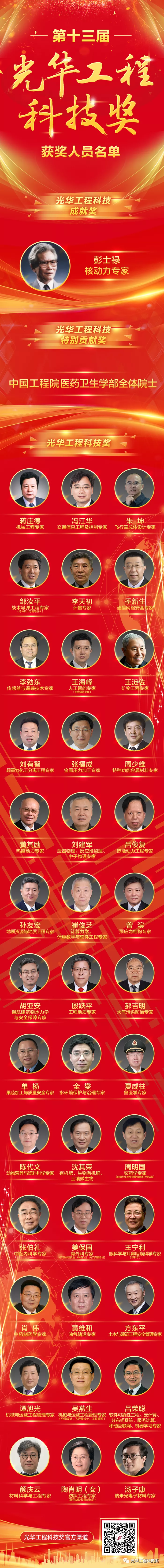 重磅揭晓！谭旭光等上榜第十三届光华工程科技奖获奖名单 - 第2张