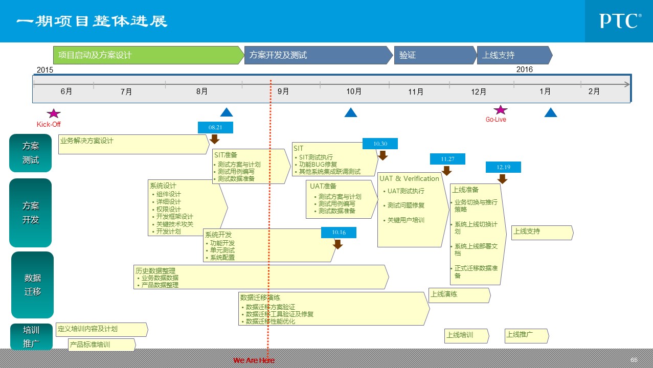 企业信息化总统规划