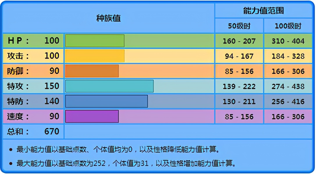 《寶可夢》可怕的雨天噴水炮台，蓋歐卡到了八代更好用了？