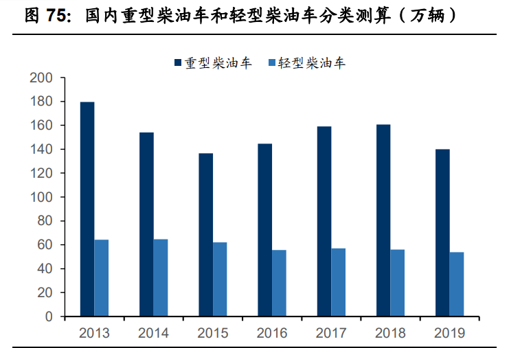 基础化工行业2021年投资策略：三大主线分析
