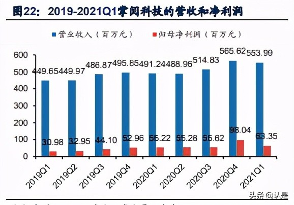 文化娛樂傳媒行業20年報和21Q1季報總結分析報告