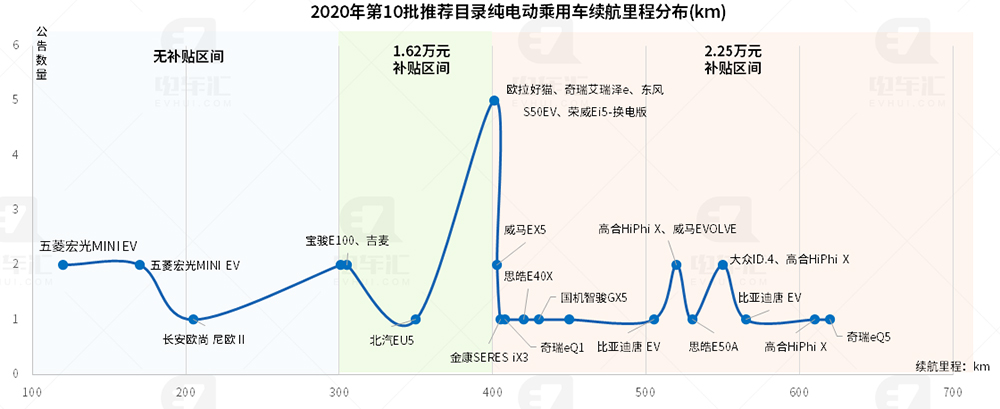 铁锂电池新车占比提升至42%，比亚迪乘用车全面采用刀片电池