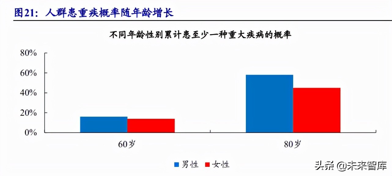 保险行业研究：商业健康险潜力空间较大，队伍快速升级险企将受益
