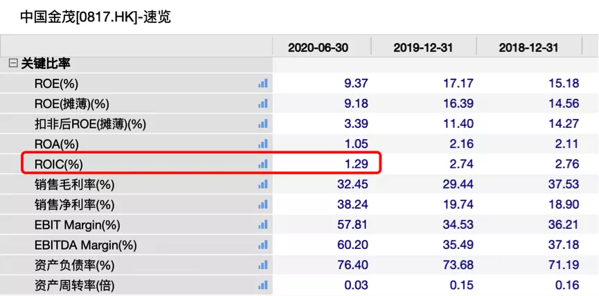 中国金茂销售表现亮眼，资金杠杆率进一步下降