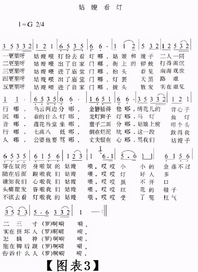 光山花鼓戏是由豫南民间小调,山歌,歌舞,小戏并融合楚剧,黄梅戏唱腔