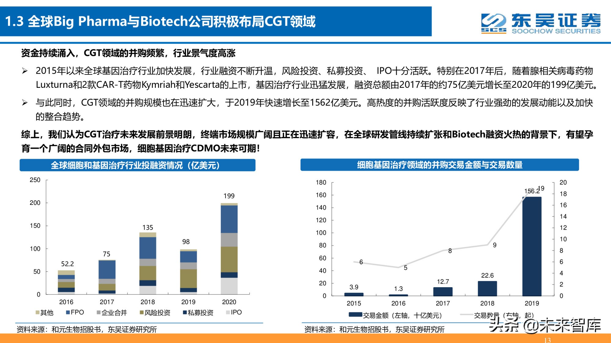 细胞基因治疗CDMO行业深度报告：星火已成燎原势