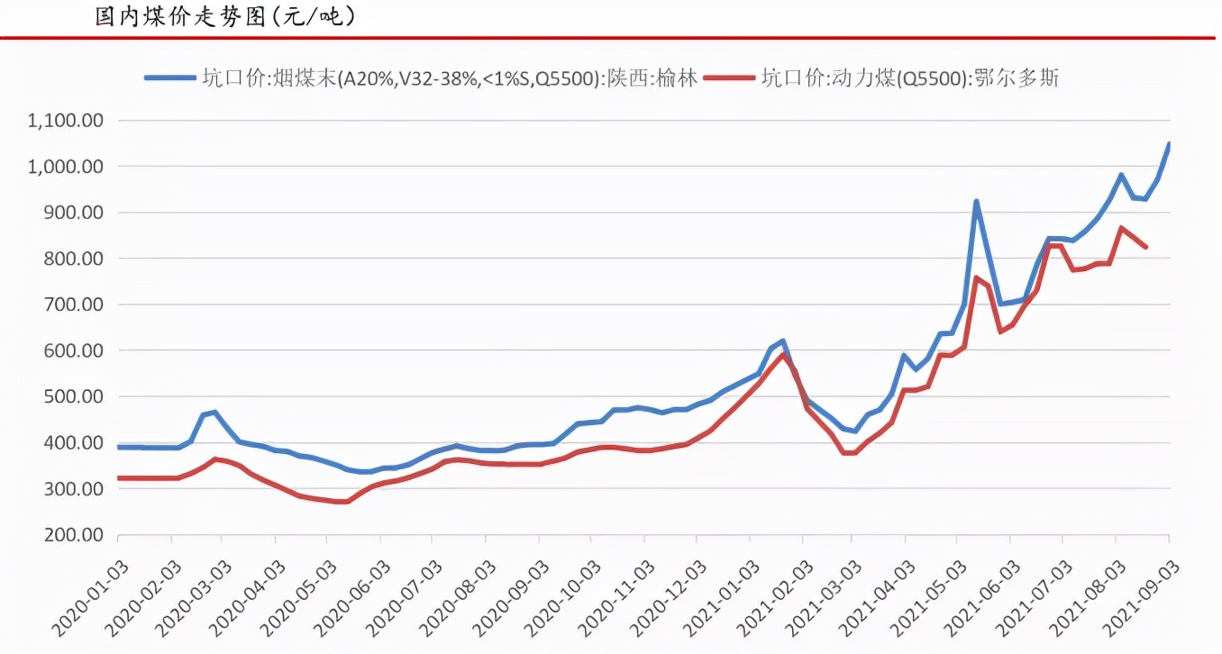 成本支撑 甲醇旺季还能更上一层楼？