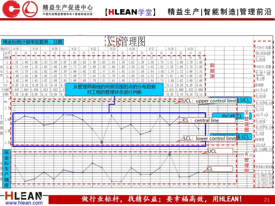 「精益学堂」QC七工具