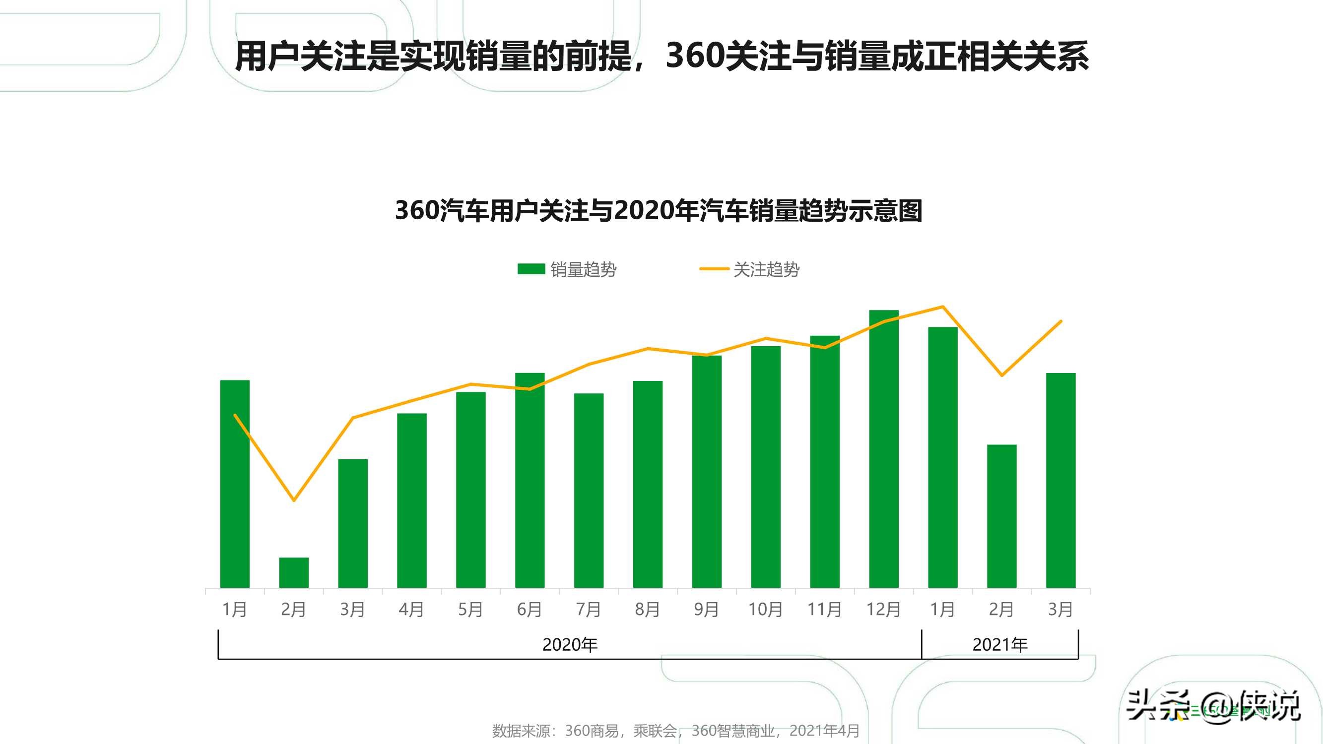 2021年中国汽车行业研究报告