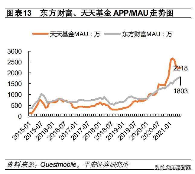 证券行业专题研究报告：从互联网视角看互联网券商