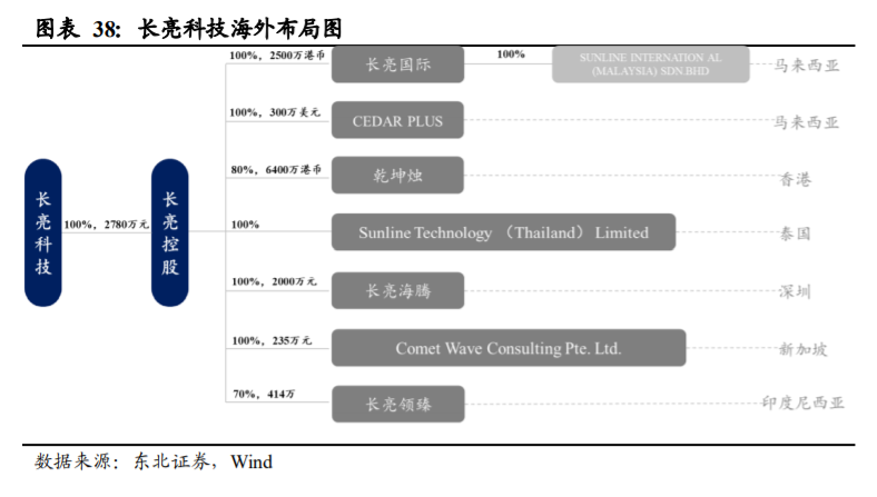 长亮科技深度解析：从中小行到大行，产品型银行IT龙头突围