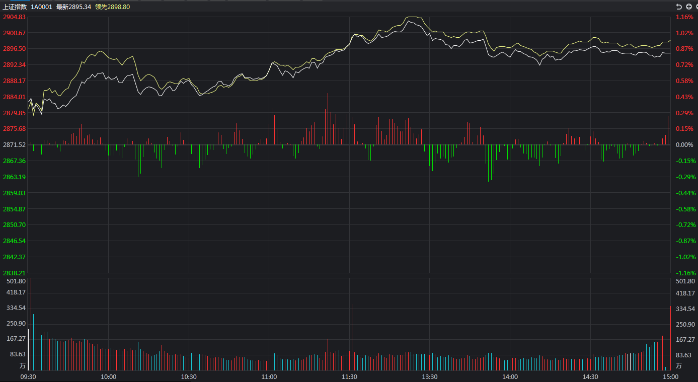 下周，A股要开始保持警惕了
