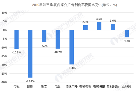 线下广告新动向，影院如何玩