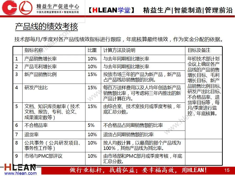 「精益学堂」企业技术研发平台建设案例分享