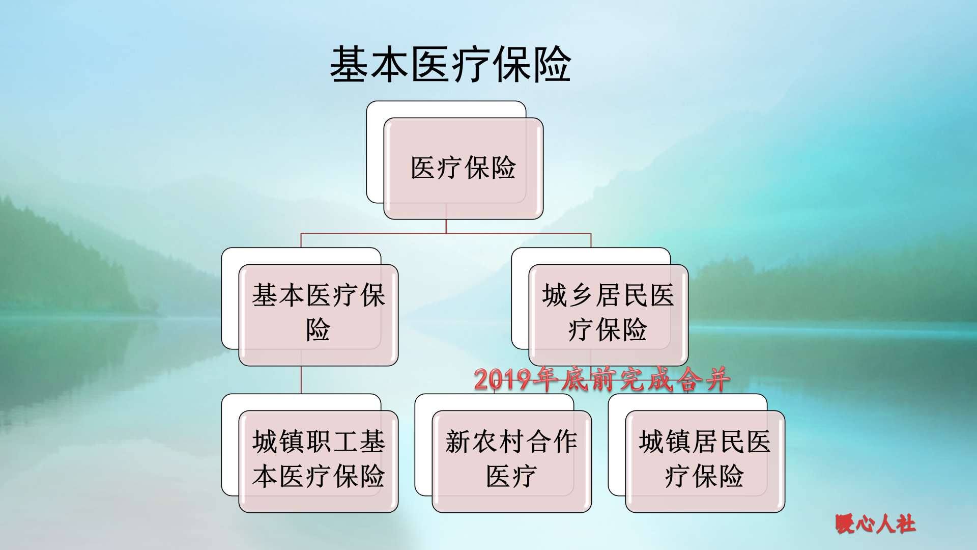 医疗保险是不是交的钱越多，待遇就越高？如何比较？ 第1张