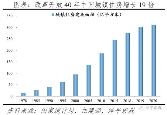 任泽平：中国住房存量报告2021