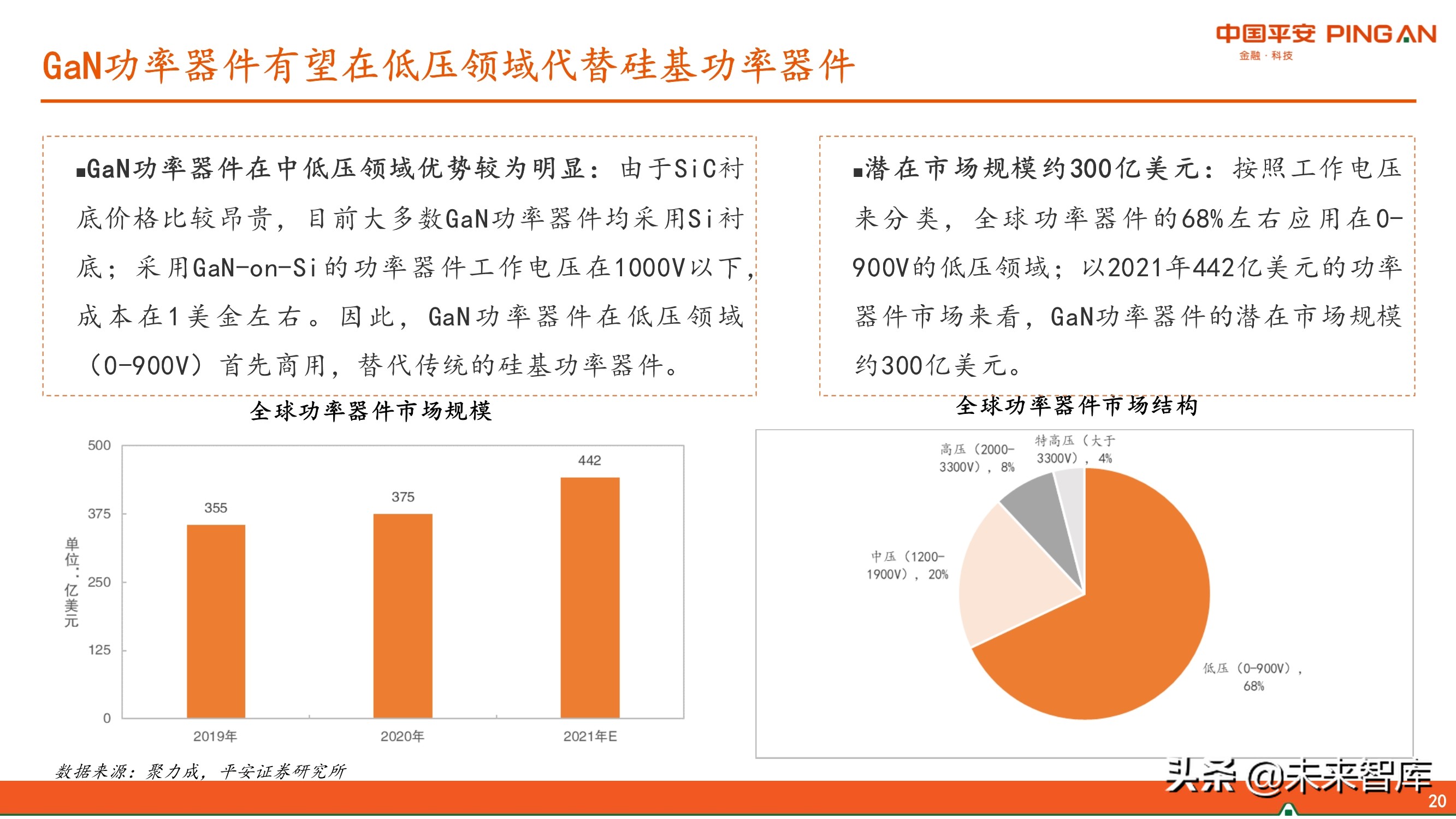 第三代半导体GaN产业链专题研究报告