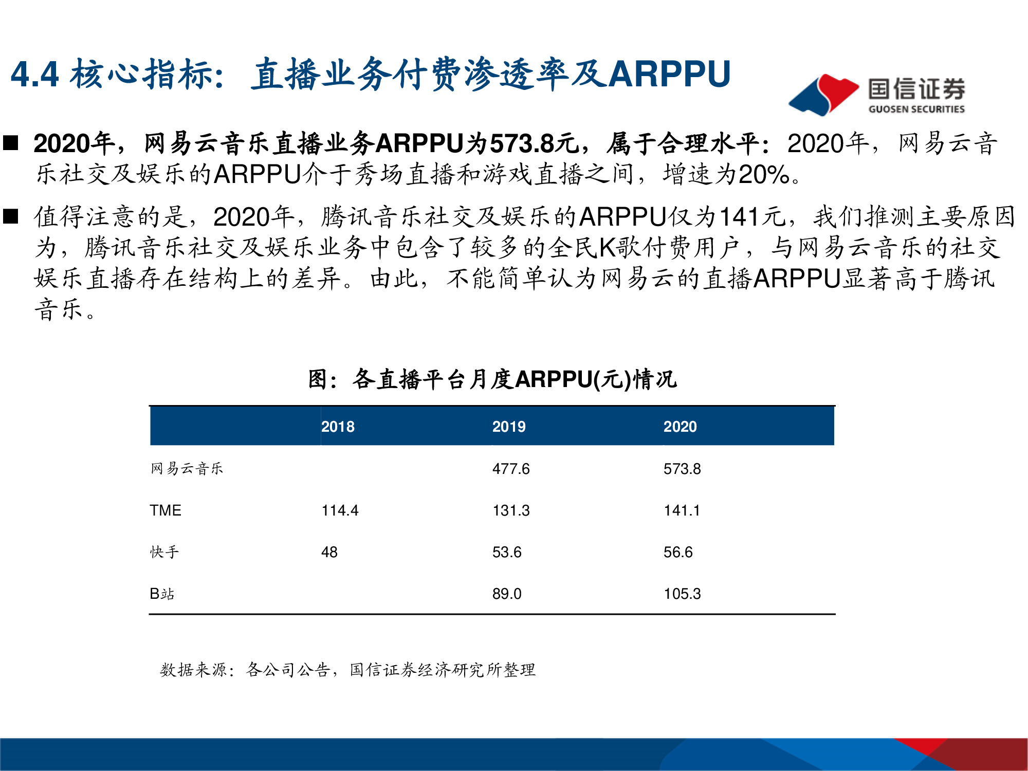 网易云音乐专题研究：年轻化的音乐社区