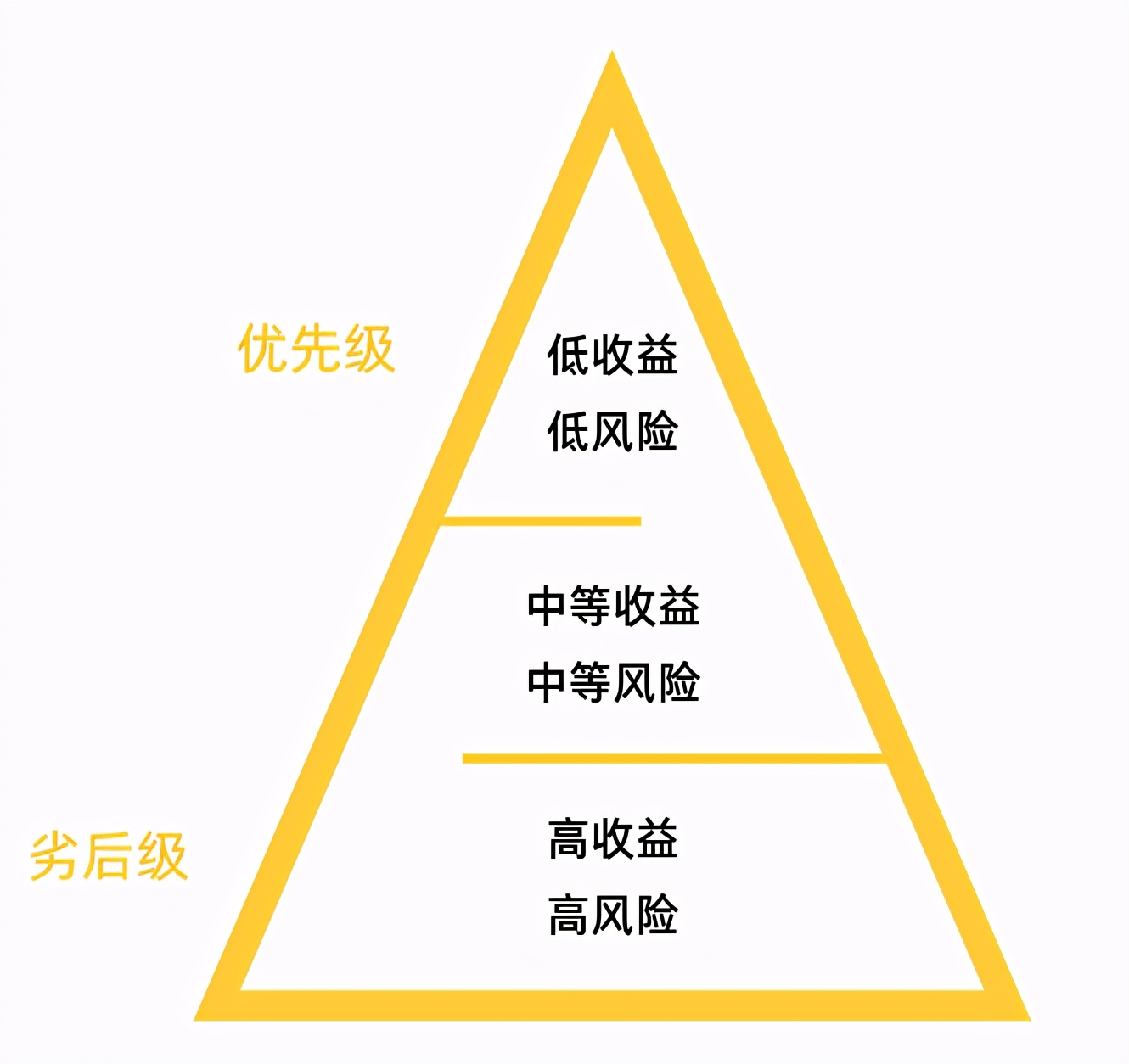 「摩天Law」第43期 蚂蚁都抢着玩的ABS是什么？