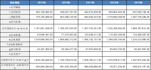 用友网络：步入“云端”的国产企业信息化龙头