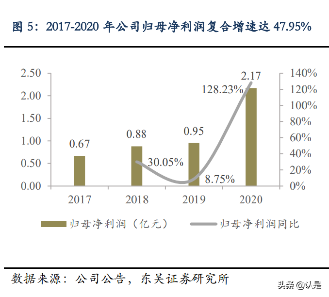 英科再生专题研究：技术优势开拓塑料循环利用蓝海