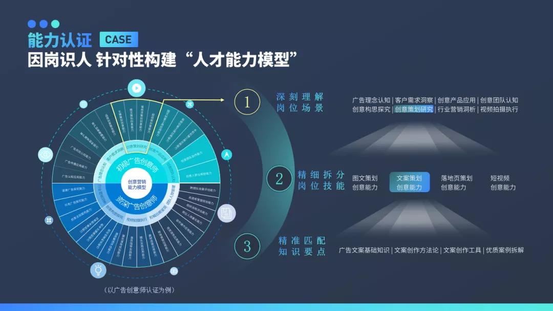 数字化转型浪潮下，营销人才如何突围与进化？